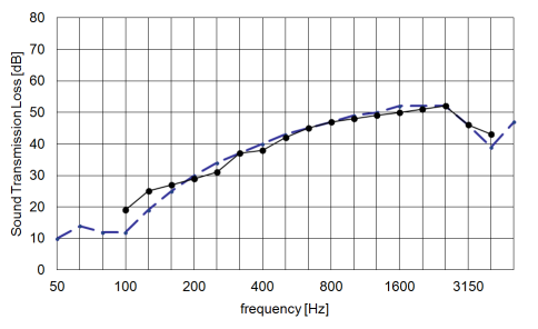 Example 6 - Timber stud partition