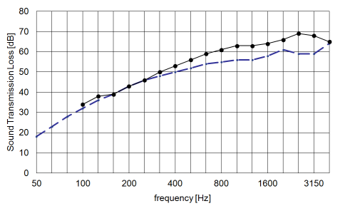 Example 7 - Timber floor