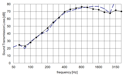 Example 8 - Steel stud wall