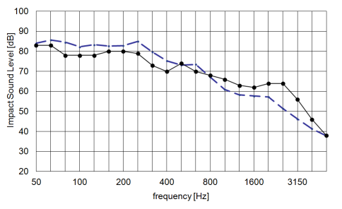 Example 11 - Impact Sound